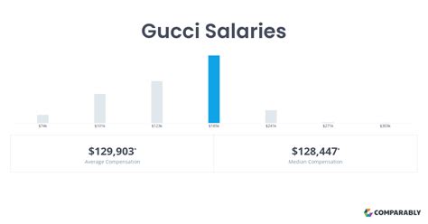 working at gucci salary|stock keeper gucci salary.